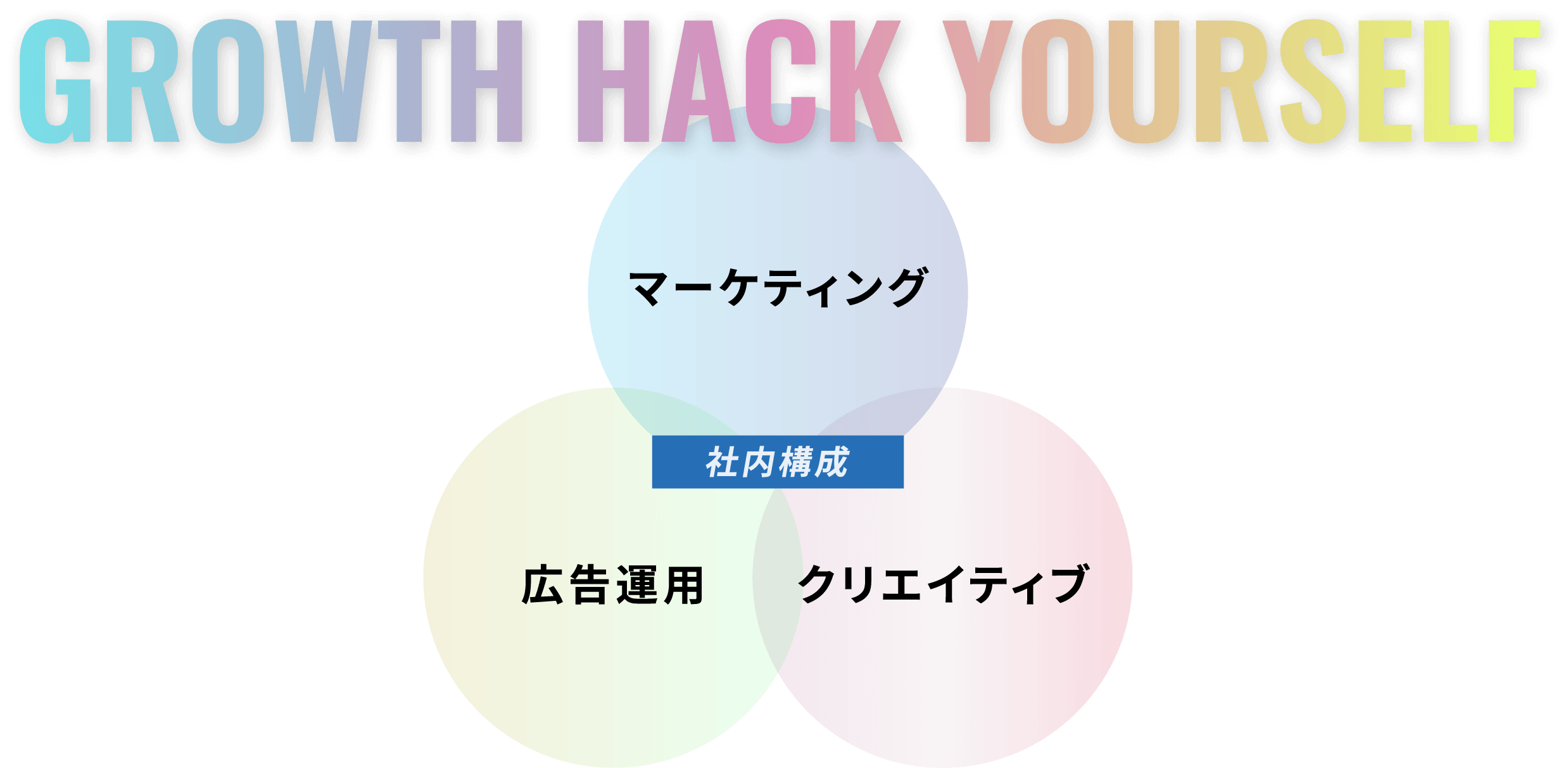 Growth Hack Yourself